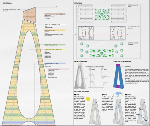 jovan-kocic-dubai-presek