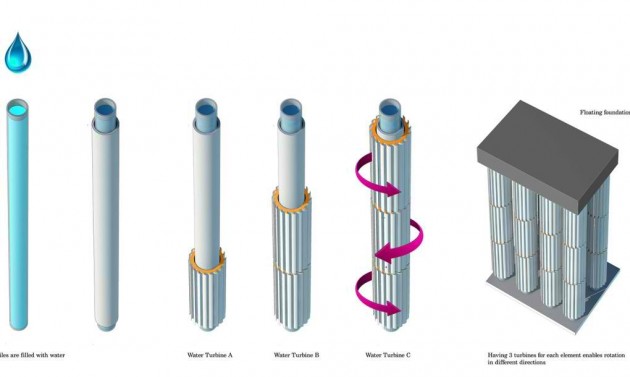 lukobran-generator-2