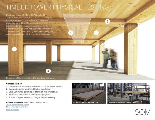 spregnuta-konstrukcija-drvo-beton-3