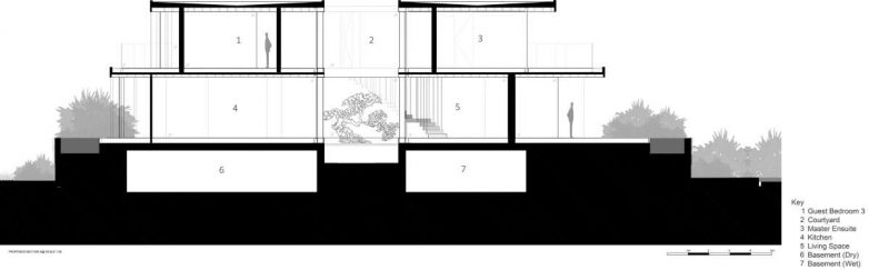 Podužni presek kroz kuću