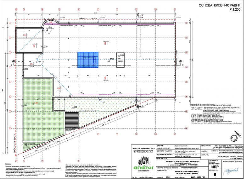 Osnova krovnih ravni