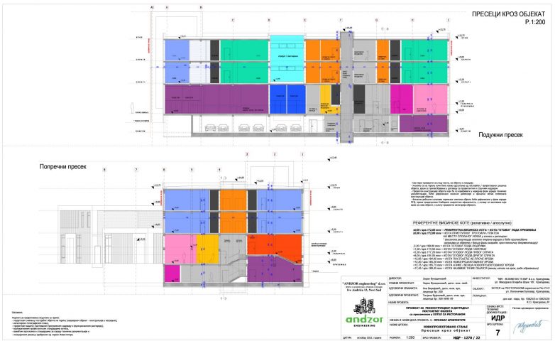 Preseci kroz objekat
