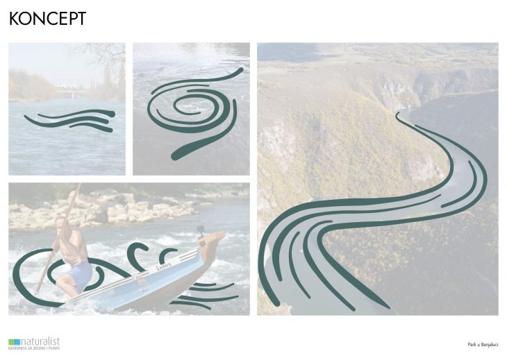 Vizuelizacija: Naturalist