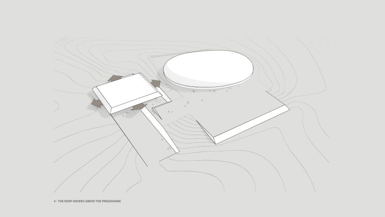 Vizuelizacija: Enota