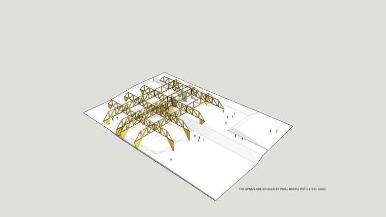 Vizuelizacija: Enota