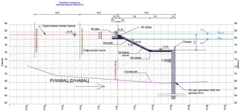 Presek kroz AB obaloutvrdu