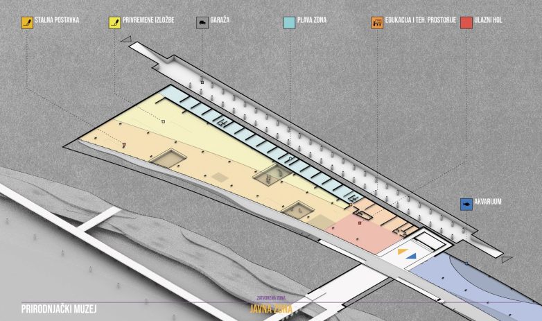 Organizaciono-funkcionalna šema – javna zona
