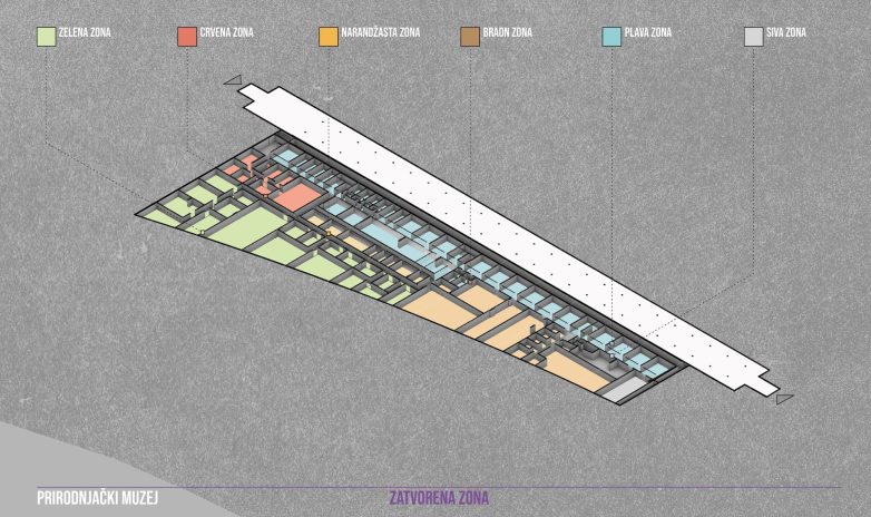 Organizaciono-funkcionalna šema – javna zona