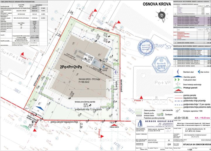 Situacija sa osnovom krova