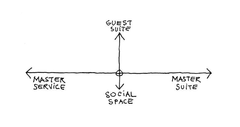 Crtež – horizontalno i vertikalno
