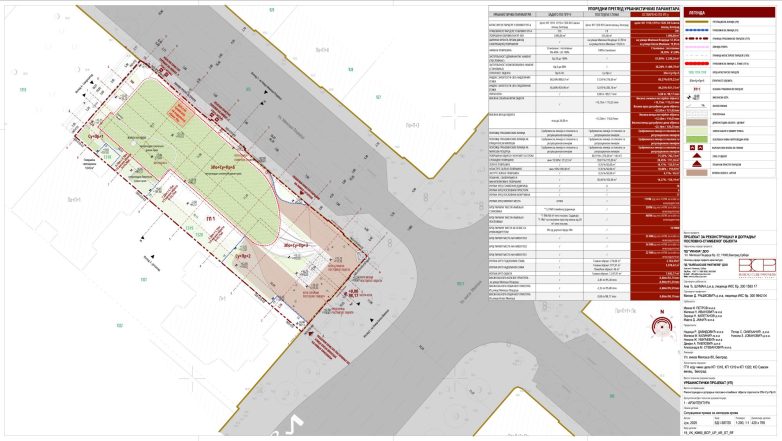 Situacioni plan sa izgledom krova