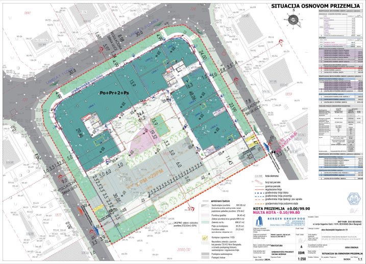 Situacija sa osnovom prizemlja
