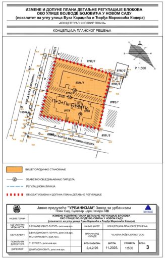 Koncepcija planskog rešenja – lokalitet na Rotkvariji