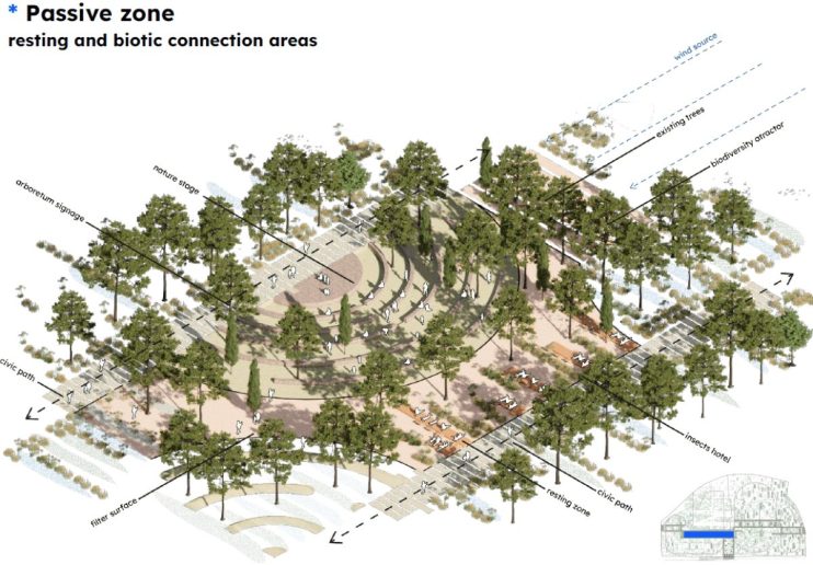 Pasivna zona | Izvor: Konkursna dokumentacija