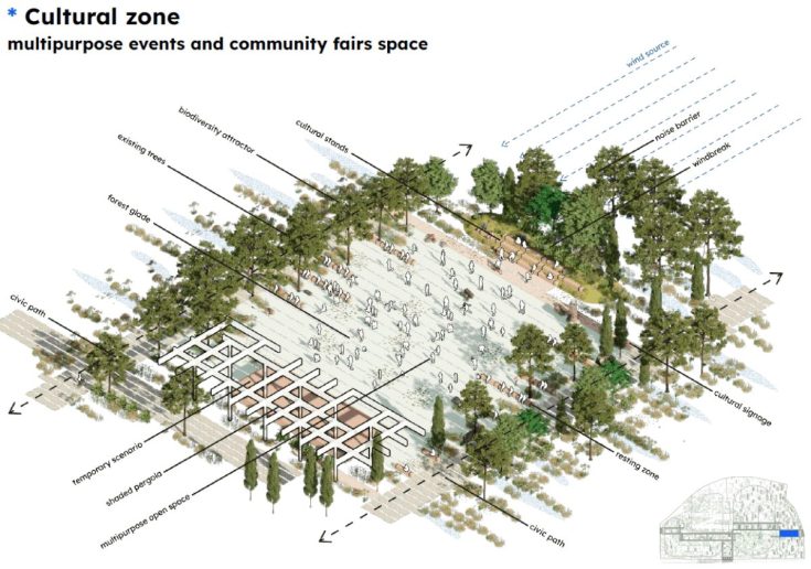 Kulturna zona | Izvor: Konkursna dokumentacija