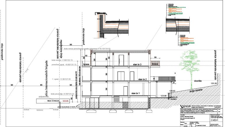 Planirano stanje – presek