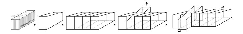 Šema koncepta – štanglice 3D