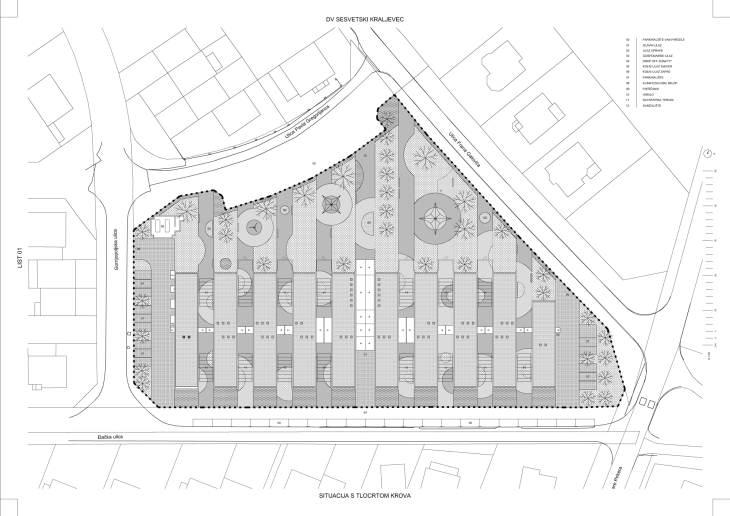 Situacija sa osnovama krovova