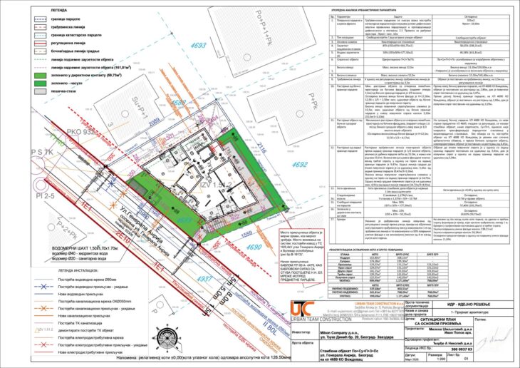 Situacioni plan sa osnovom prizemlja