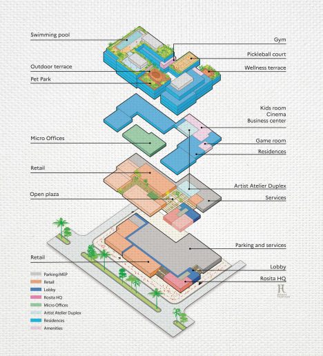 Programi | Izvor: MVRDV