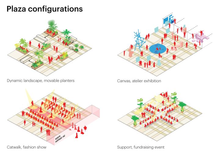 Konfiguracije trga | Izvor: MVRDV